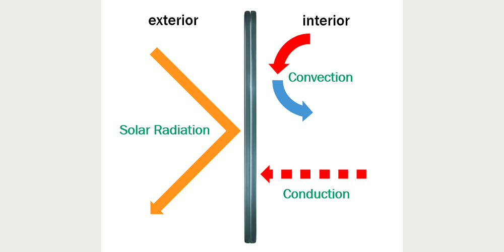 Vaccuum glass illustration