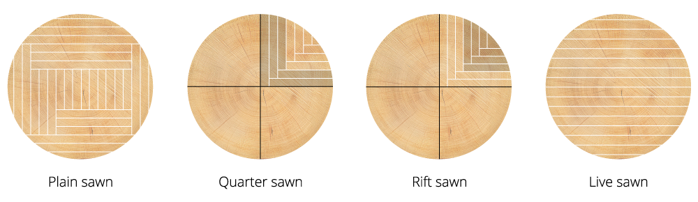 Four types of sawn Plain, Quarter, Rift and Live